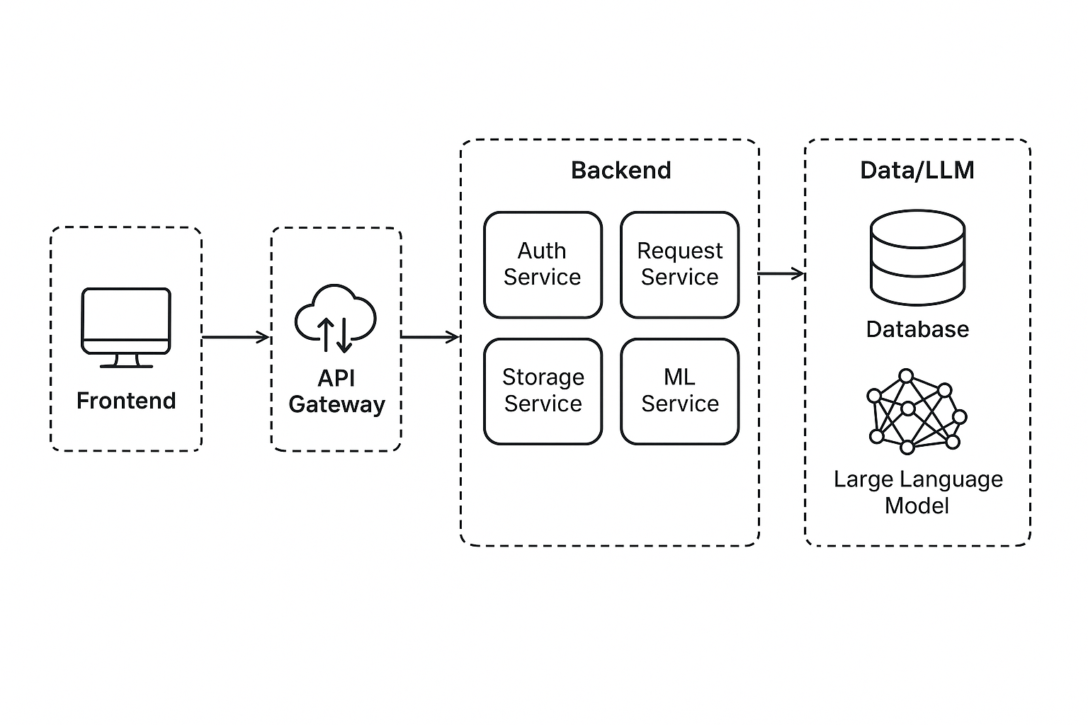AI integration into architecture